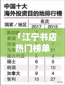 「江寧書(shū)店熱門榜單TOP10，暢游知識(shí)海洋的必選之地」