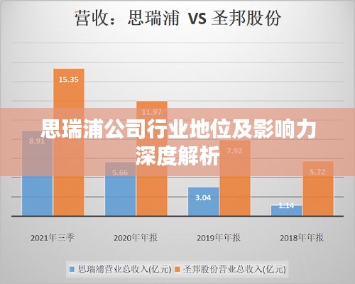 思瑞浦公司行業(yè)地位及影響力深度解析