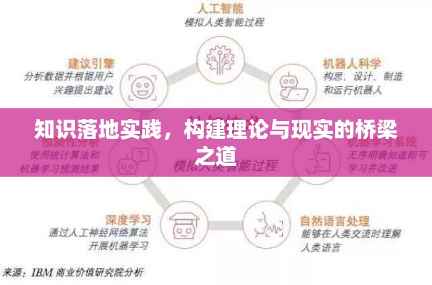 知識(shí)落地實(shí)踐，構(gòu)建理論與現(xiàn)實(shí)的橋梁之道