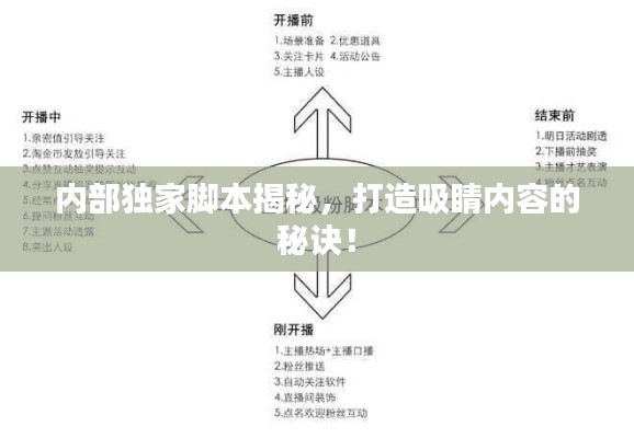 內部獨家腳本揭秘，打造吸睛內容的秘訣！