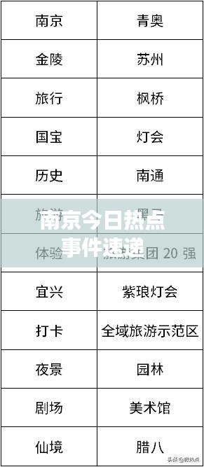 南京今日熱點(diǎn)事件速遞