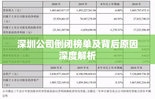 深圳公司倒閉榜單及背后原因深度解析