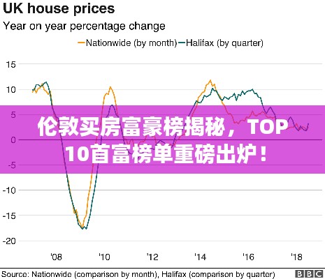 倫敦買(mǎi)房富豪榜揭秘，TOP 10首富榜單重磅出爐！