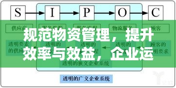 規(guī)范物資管理，提升效率與效益，企業(yè)運(yùn)營(yíng)的關(guān)鍵環(huán)節(jié)