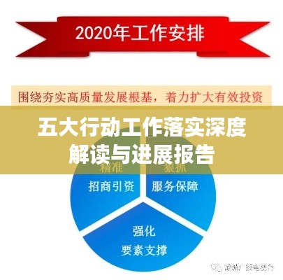 五大行動(dòng)工作落實(shí)深度解讀與進(jìn)展報(bào)告