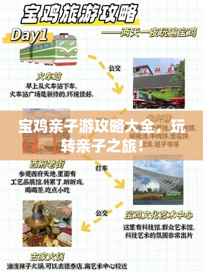 寶雞親子游攻略大全，玩轉(zhuǎn)親子之旅！