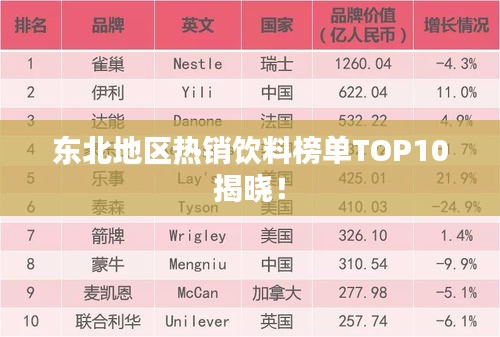 東北地區(qū)熱銷飲料榜單TOP10揭曉！