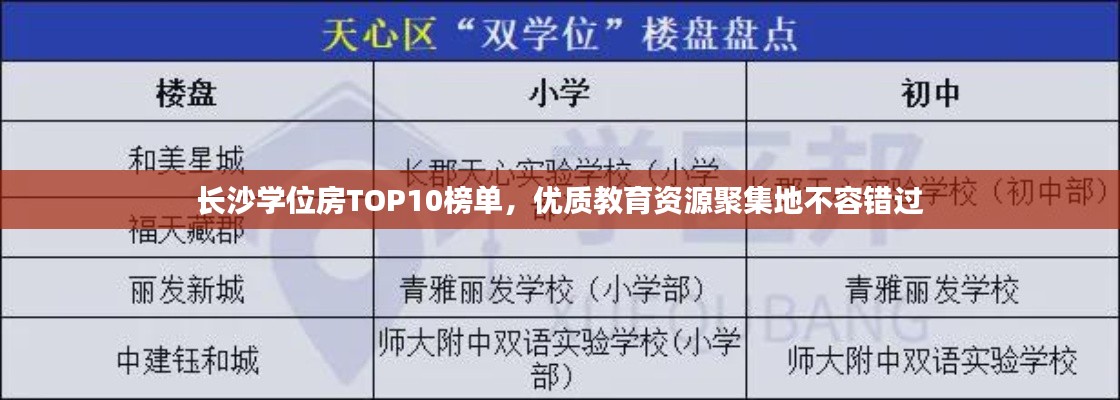長沙學(xué)位房TOP10榜單，優(yōu)質(zhì)教育資源聚集地不容錯(cuò)過
