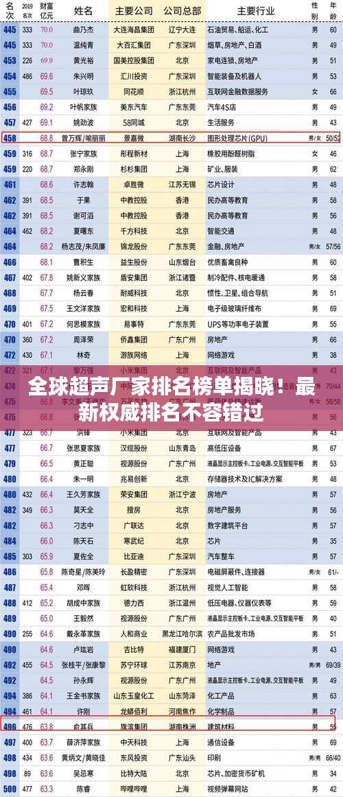 全球超聲廠家排名榜單揭曉！最新權(quán)威排名不容錯過