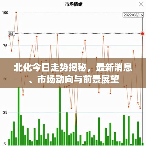 北化今日走勢(shì)揭秘，最新消息、市場(chǎng)動(dòng)向與前景展望