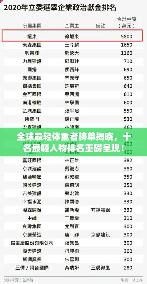 全球最輕體重者榜單揭曉，十名最輕人物排名重磅呈現(xiàn)！