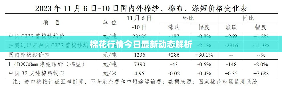 棉花行情今日最新動(dòng)態(tài)解析