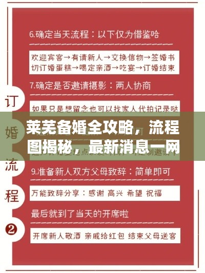 萊蕪備婚全攻略，流程圖揭秘，最新消息一網(wǎng)打盡！