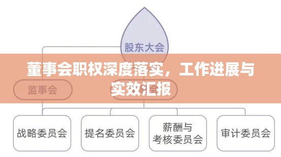 董事會職權(quán)深度落實(shí)，工作進(jìn)展與實(shí)效匯報