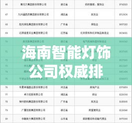 海南智能燈飾公司權(quán)威排名榜單揭曉！