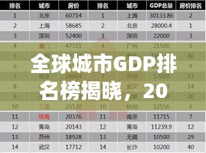 全球城市GDP排名榜揭曉，2018年城市經濟排名榜單重磅出爐！