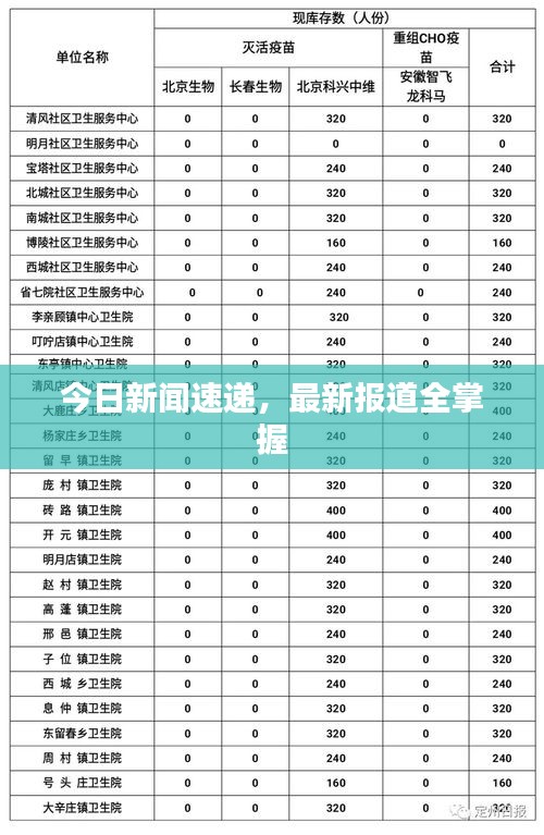 今日新聞速遞，最新報道全掌握