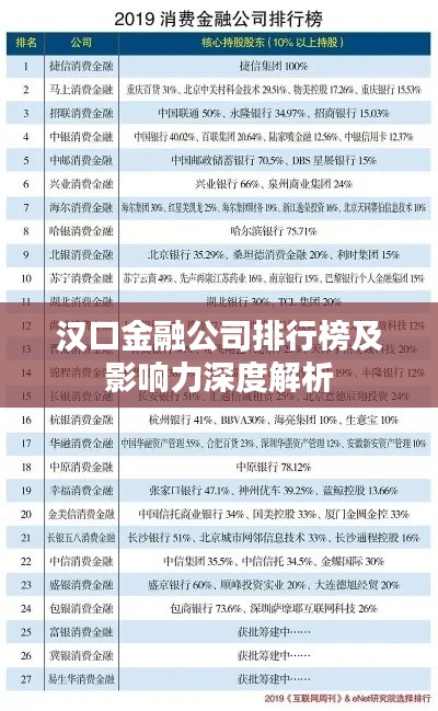 漢口金融公司排行榜及影響力深度解析