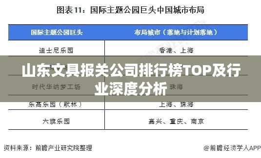 山東文具報(bào)關(guān)公司排行榜TOP及行業(yè)深度分析