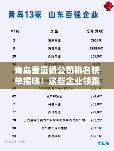 青島重量級公司排名榜單揭曉！這些企業(yè)領(lǐng)跑行業(yè)！