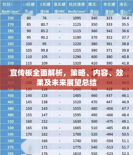 宣傳板全面解析，策略、內(nèi)容、效果及未來(lái)展望總結(jié)