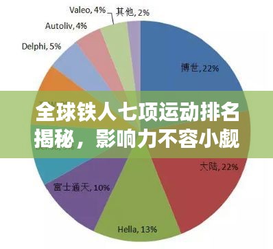 全球鐵人七項(xiàng)運(yùn)動(dòng)排名揭秘，影響力不容小覷
