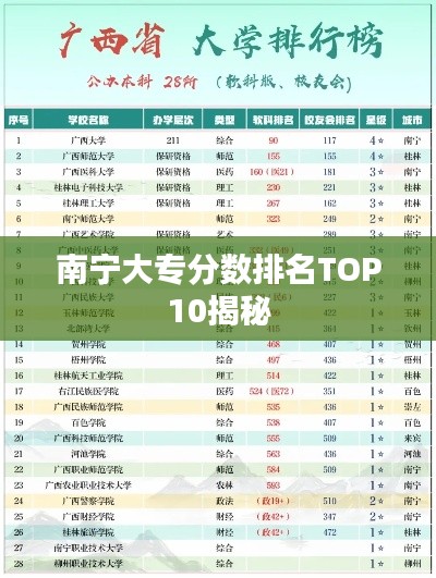 南寧大專分?jǐn)?shù)排名TOP10揭秘