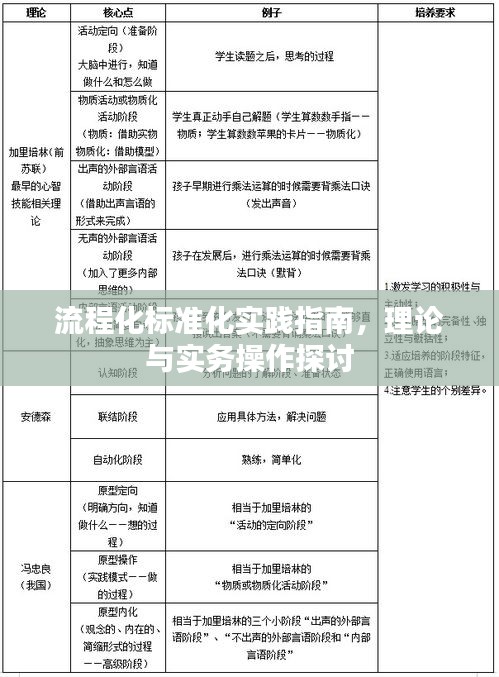 流程化標(biāo)準(zhǔn)化實(shí)踐指南，理論與實(shí)務(wù)操作探討