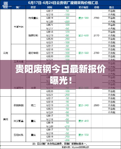 貴陽(yáng)廢鋼今日最新報(bào)價(jià)曝光！