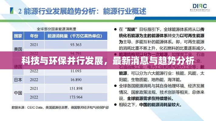 科技與環(huán)保并行發(fā)展，最新消息與趨勢(shì)分析