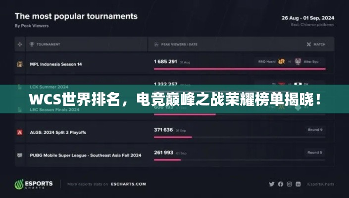 WCS世界排名，電競巔峰之戰(zhàn)榮耀榜單揭曉！