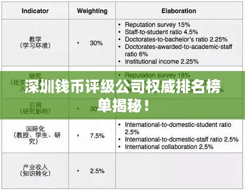 深圳錢幣評級公司權(quán)威排名榜單揭秘！