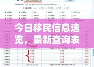 今日移民信息速覽，最新查詢表全解析