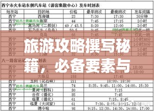 旅游攻略撰寫秘籍，必備要素與工具使用指南全解析