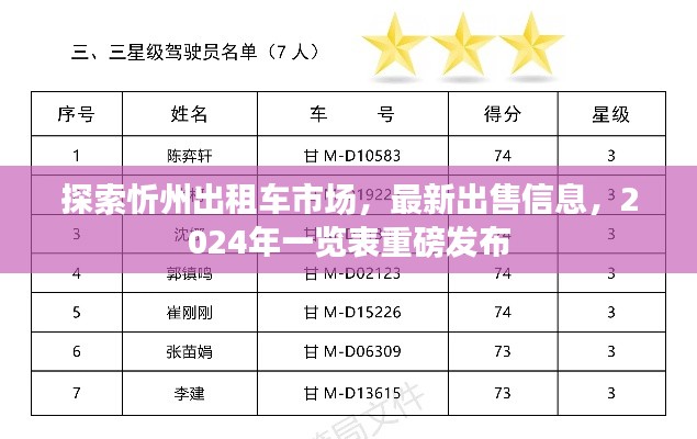 探索忻州出租車市場，最新出售信息，2024年一覽表重磅發(fā)布