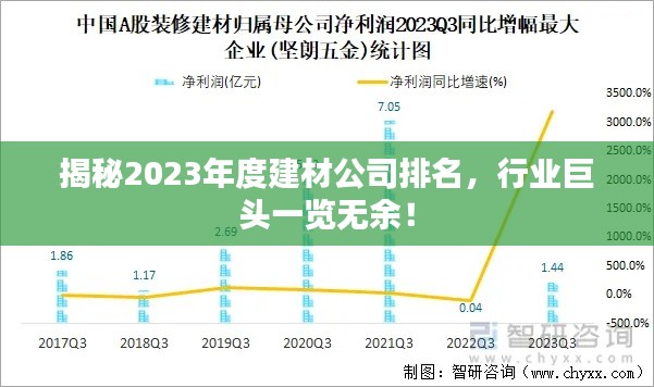 揭秘2023年度建材公司排名，行業(yè)巨頭一覽無(wú)余！
