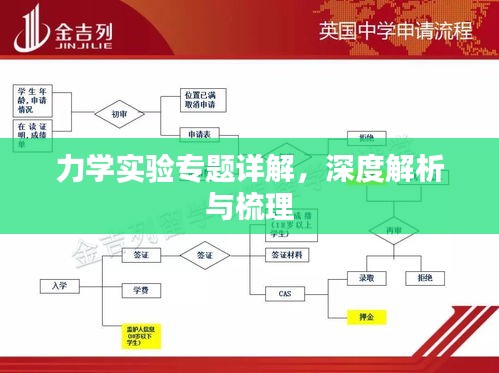 力學(xué)實(shí)驗(yàn)專題詳解，深度解析與梳理