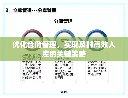 優(yōu)化倉(cāng)儲(chǔ)管理，實(shí)現(xiàn)及時(shí)高效入庫(kù)的關(guān)鍵策略