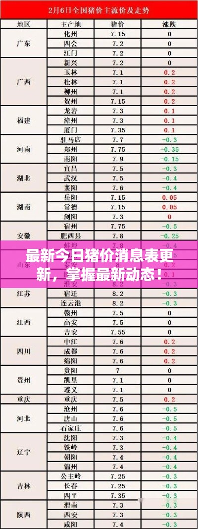 最新今日豬價消息表更新，掌握最新動態(tài)！