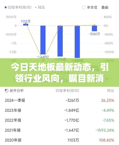 今日天地板最新動(dòng)態(tài)，引領(lǐng)行業(yè)風(fēng)向，矚目新消息