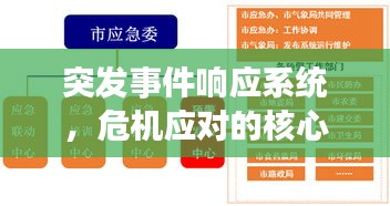突發(fā)事件響應(yīng)系統(tǒng)，危機(jī)應(yīng)對(duì)的核心力量