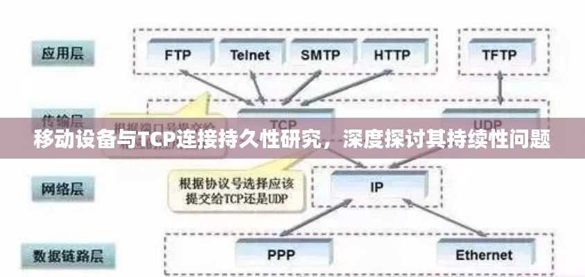移動設(shè)備與TCP連接持久性研究，深度探討其持續(xù)性問題