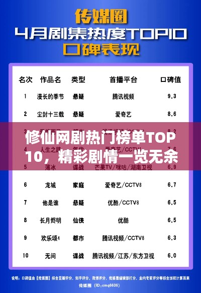 修仙網(wǎng)劇熱門榜單TOP10，精彩劇情一覽無余！