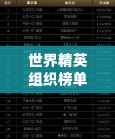世界精英組織榜單揭曉，頂級(jí)組織排名一覽